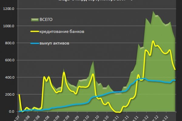 Кракен работает